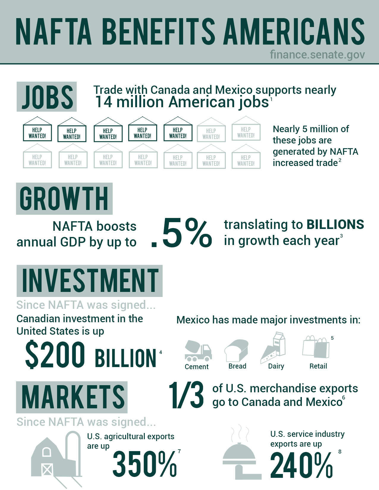 nafta fact sheet